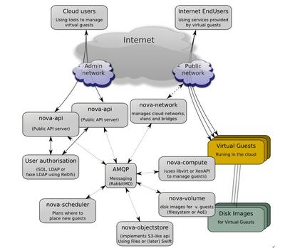 云計算大數(shù)據(jù)實驗室 數(shù)據(jù)處理與存儲服務(wù)的核心架構(gòu)與應(yīng)用