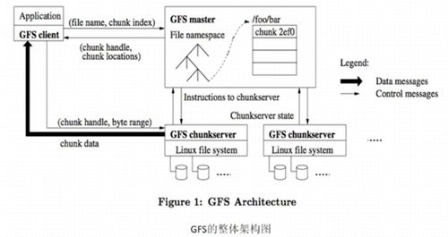 云計算導(dǎo)論 云存儲技術(shù)及其應(yīng)用