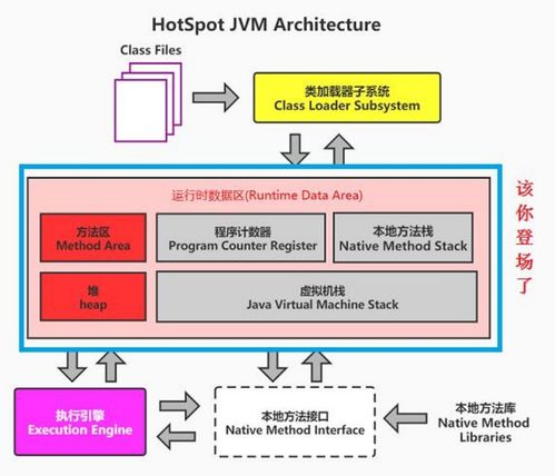 jvm運行時數據區,理解變量存儲位置和作用域