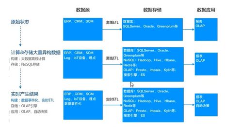 Hive入門 數(shù)據(jù)處理與存儲服務的革命性引入