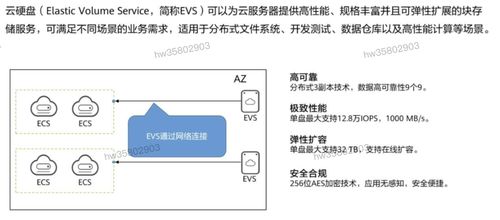 HCIP學(xué)習(xí)筆記 存儲服務(wù)規(guī)劃之?dāng)?shù)據(jù)處理與存儲服務(wù)