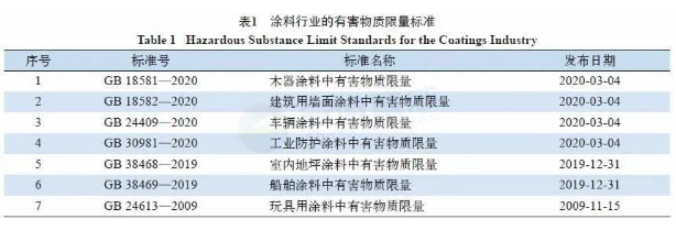 做到這些才稱得上是涂料行業的第一家綠色工廠